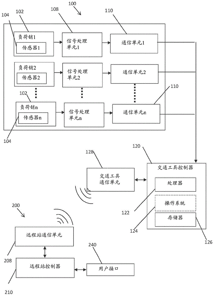 用于检测结构元件之间粘合强度的弱化的系统和方法与流程