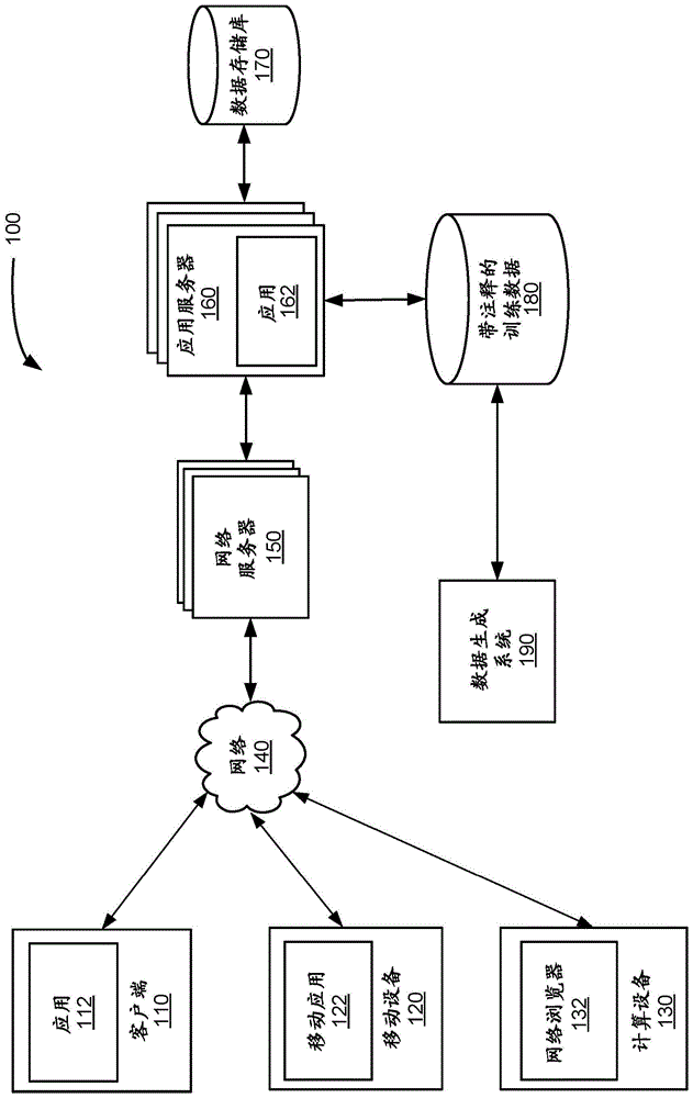 用于新的会话对话系统的数据收集的制作方法