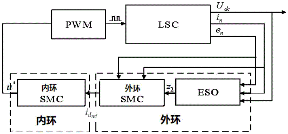 一种基于扩张状态观测器滑模控制的高铁低频振荡抑制方法与流程