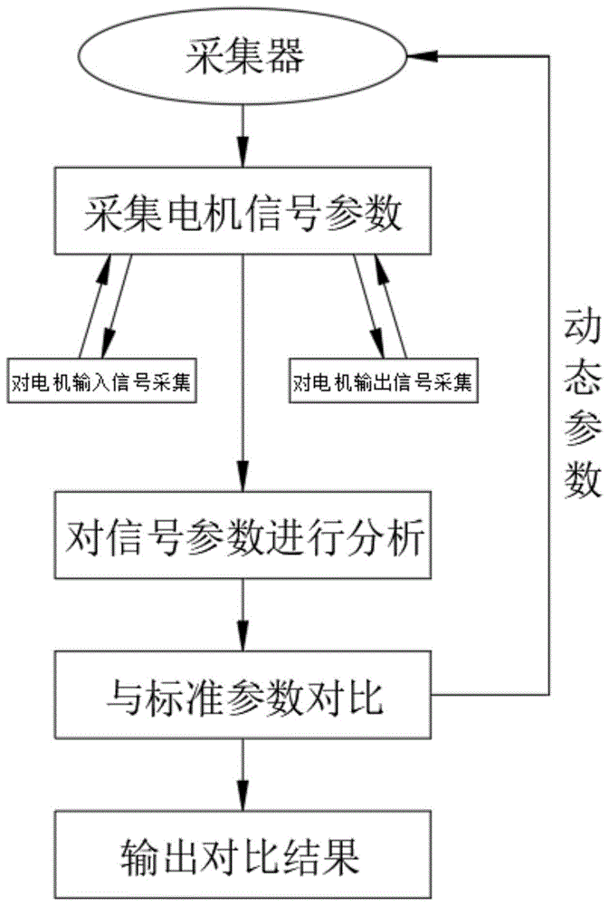 一种电机参数在线识别方法与流程