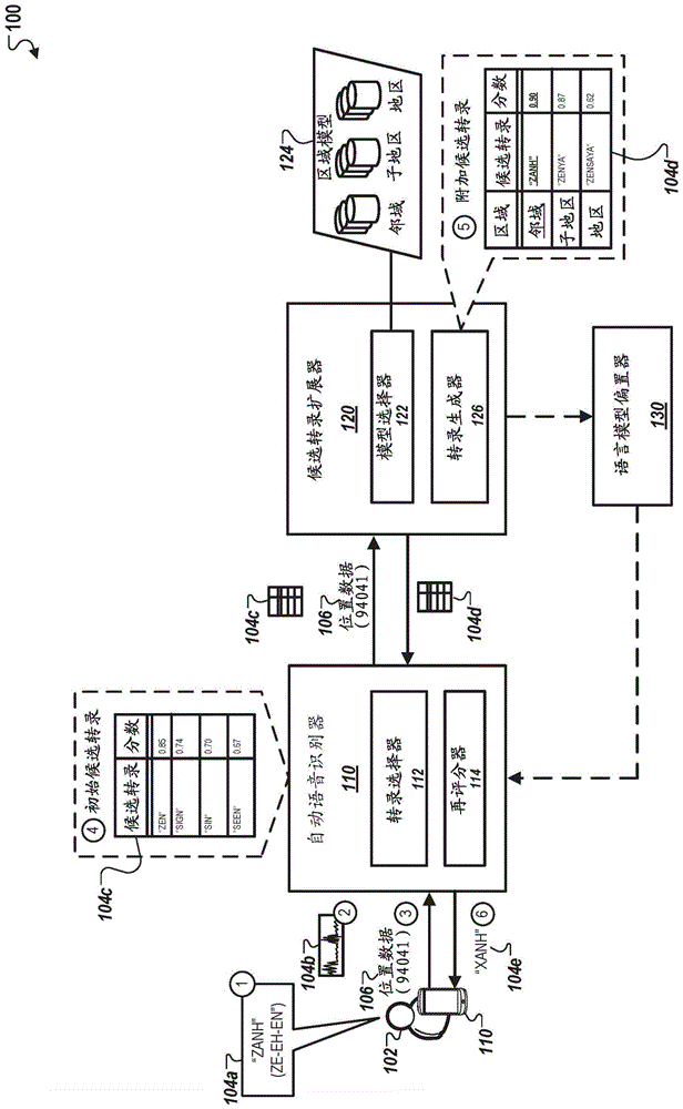 基于位置的话音查询识别的制作方法