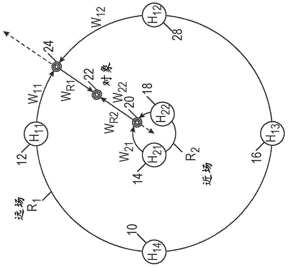 使用近/远场渲染的距离摇移的制作方法