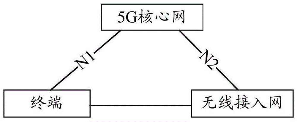 一种配置网络切片标识的方法、设备及计算机存储介质与流程