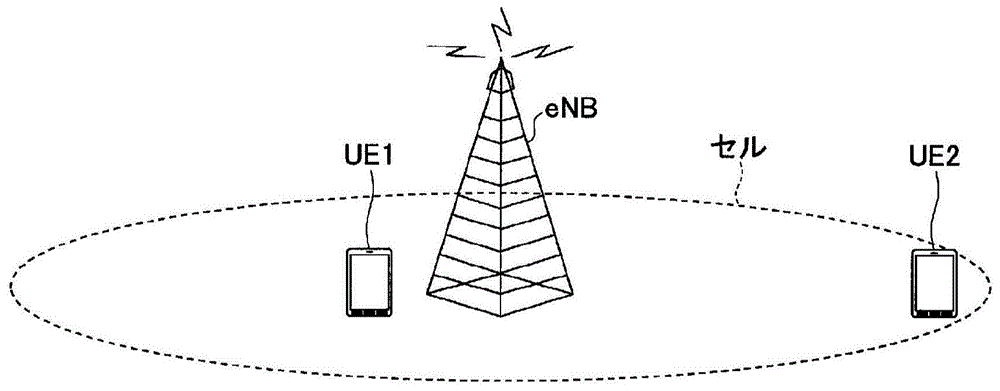 用户装置及上行信号发送方法与流程