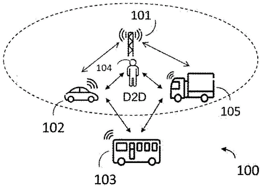 用于无线通信系统中的传输调度的方法和装置与流程