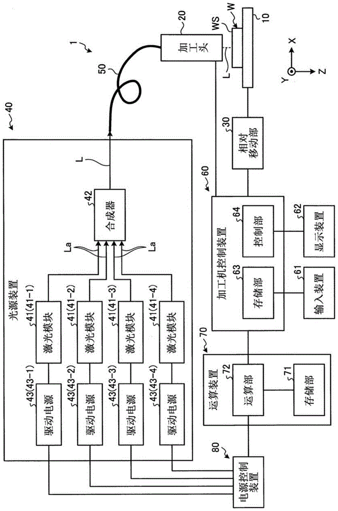 激光加工机及激光加工机的运算装置的制作方法