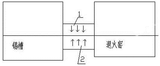 一种浮法制备TFT-LCD玻璃基板的装置及方法与流程