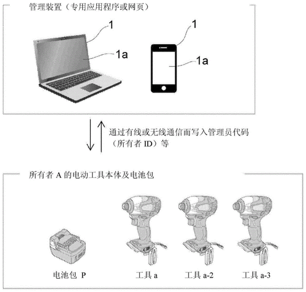 电气设备、电源装置、电气设备系统及管理装置的制作方法