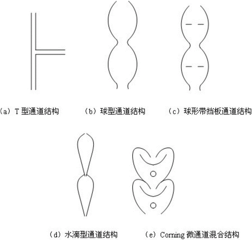 一种三氟甲烷资源化转化生产四氟化碳的方法与流程