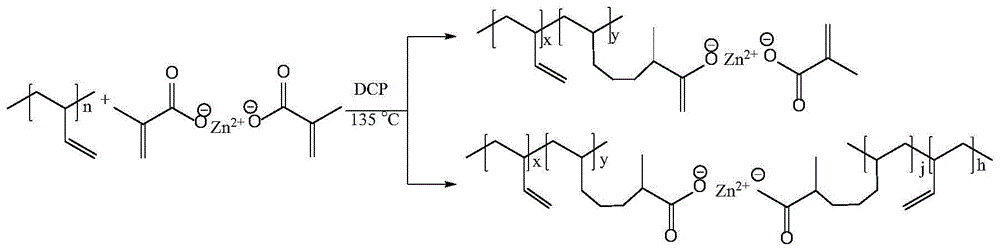 含多重离子键网络的1,2-聚丁二烯橡胶的制备方法与流程