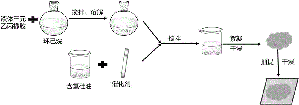 一种改善三元乙丙橡胶与硅橡胶共混相容性的相容剂及其制备方法与流程