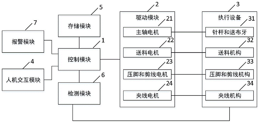 一种辅助送料的工业缝纫机控制系统及方法与流程