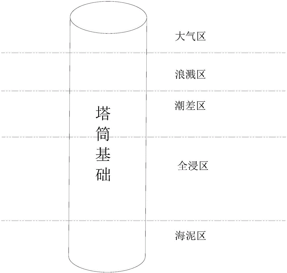 一种海上风电单桩基础潮差区腐蚀在线检测设备的制作方法