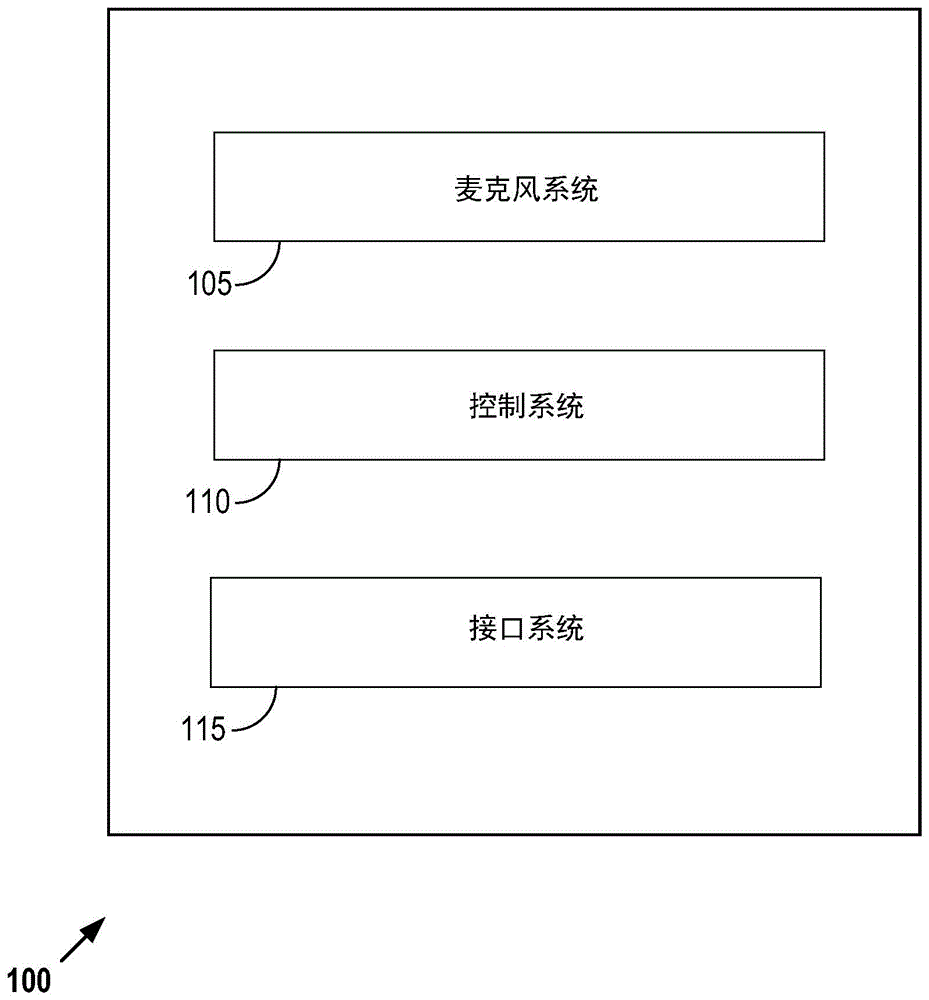 基于音频的装置控制的制作方法