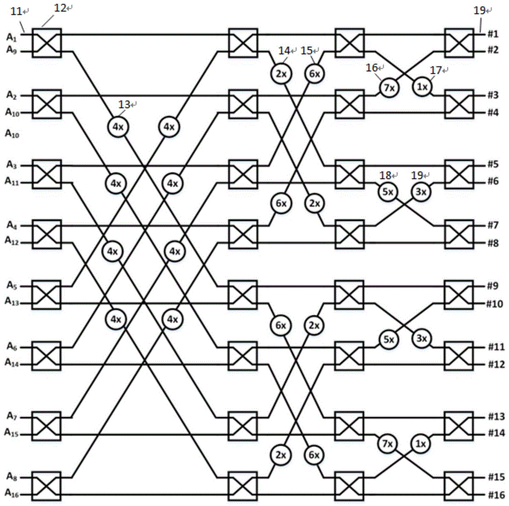 一种紧凑型16×16 Butler矩阵多波束馈电网络的制作方法