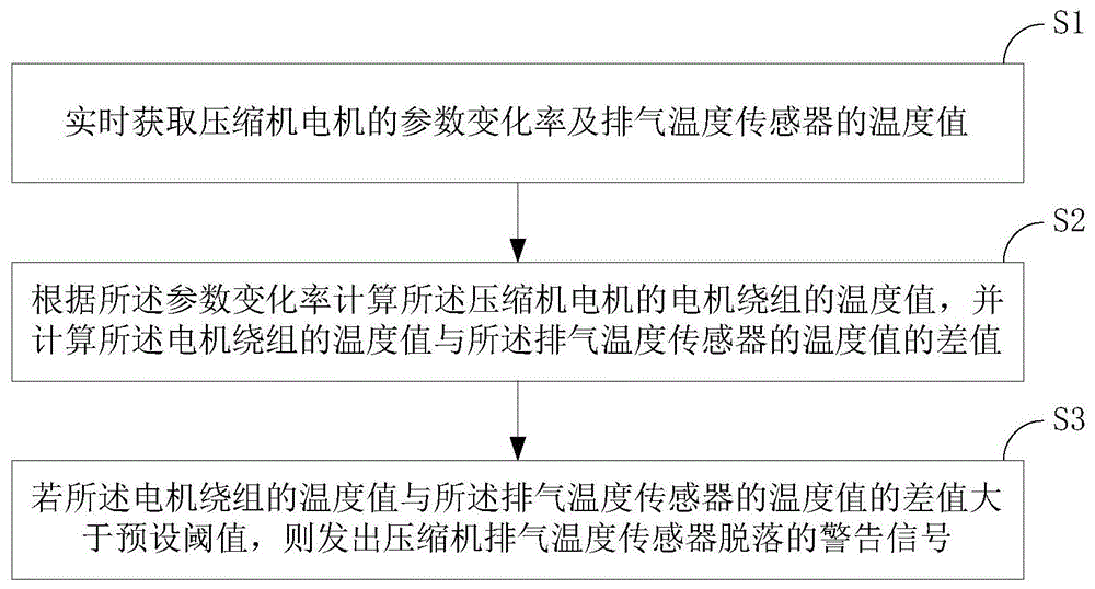 制冷系统排气温度传感器脱落检测方法及系统与流程