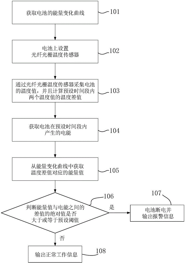 电池监控方法及系统与流程