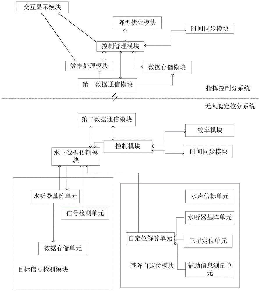 基于多无人艇平台的高精度长基线定位系统的制作方法