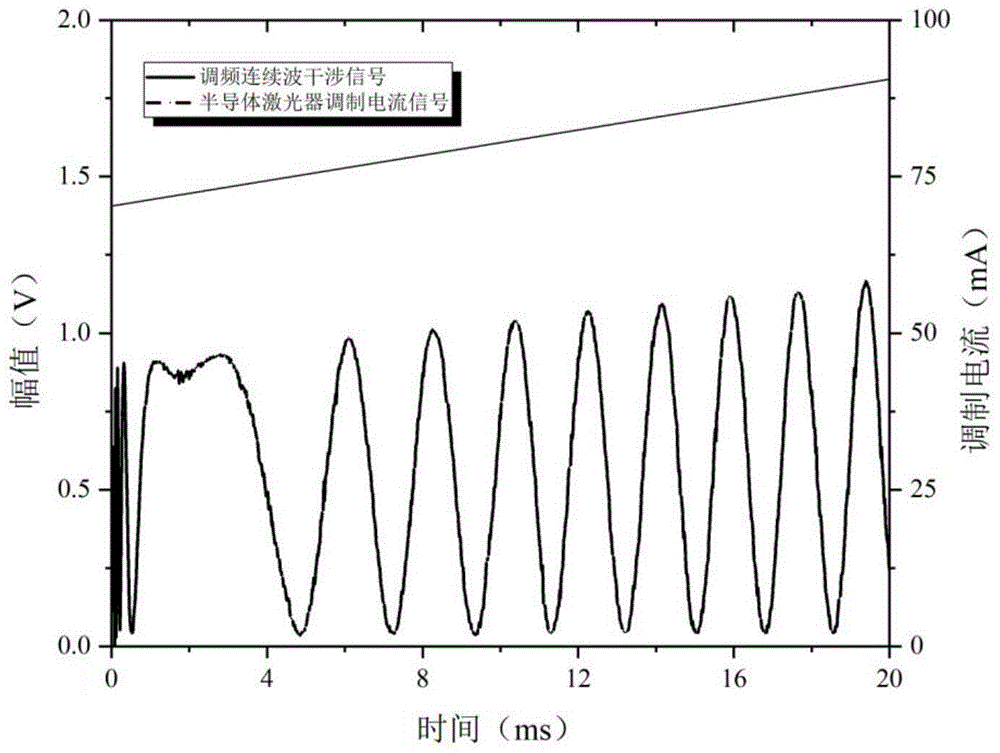 一种调频连续波干涉信号幅度归一化方法与流程