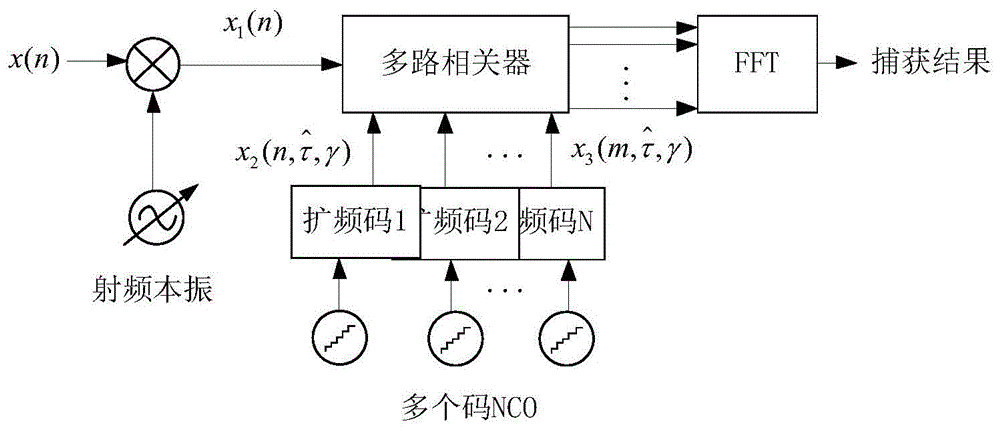 一种对扩频码多普勒效应的消除方法与流程