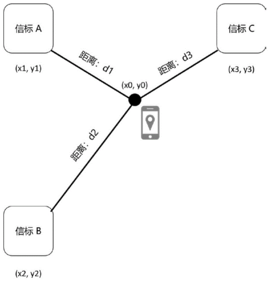 一种基于智能设备的室内定位系统及导航方法与流程