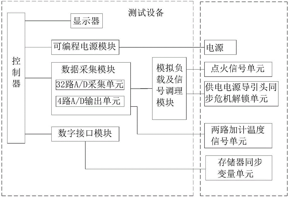 一种弹载计算机测试系统的制作方法