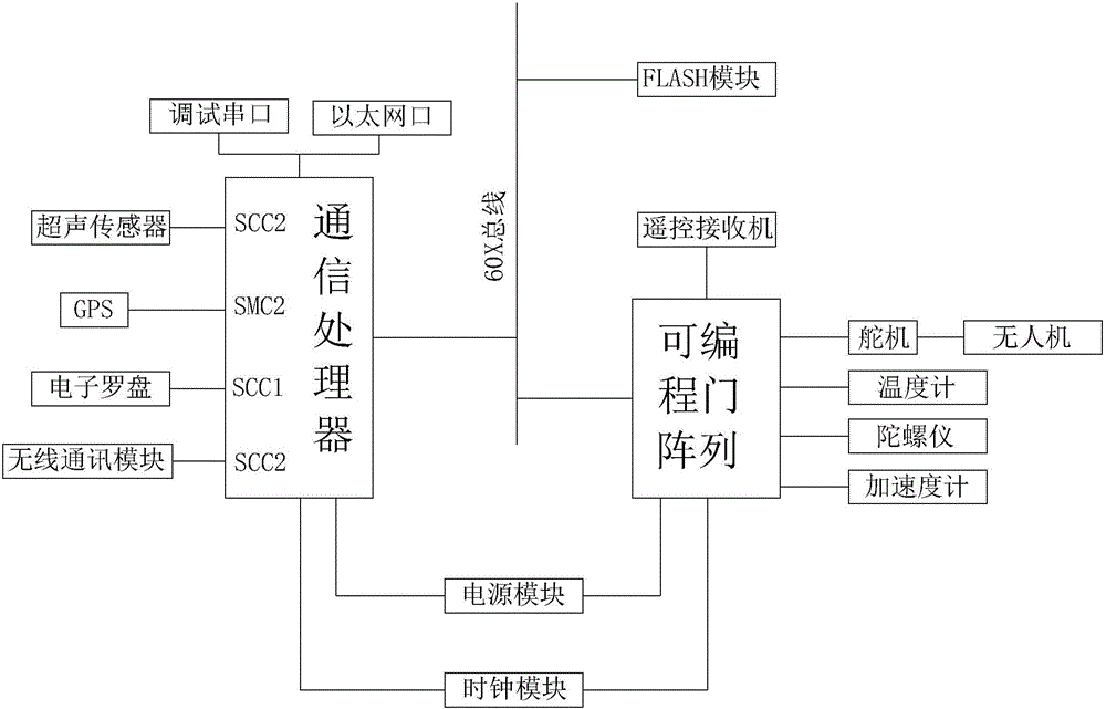 一种小型的无人直升机飞行控制计算机系统的制作方法