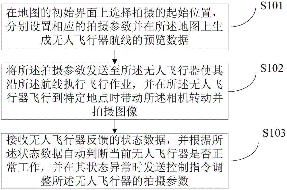 一种倾斜摄影方法及系统与流程