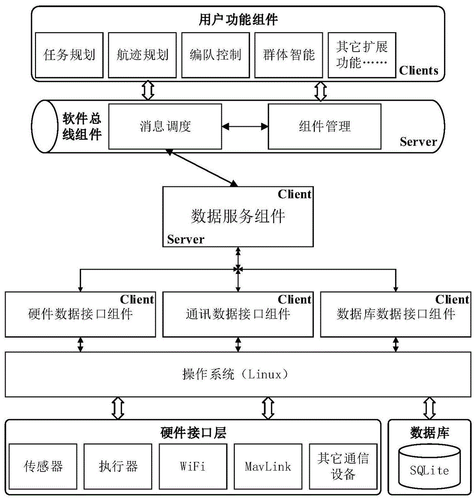 一种基于数据服务的无人机控制系统的制作方法