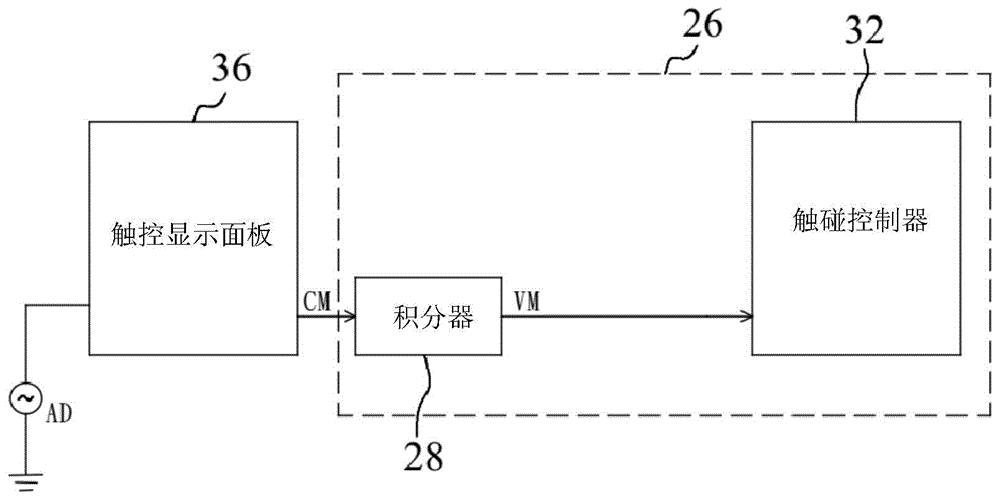 触碰控制装置及其方法与流程