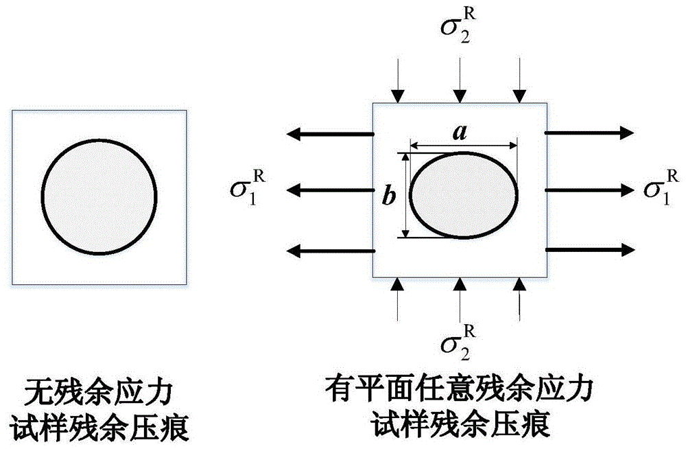 一种平面任意残余应力的仪器化球形压入检测方法与流程