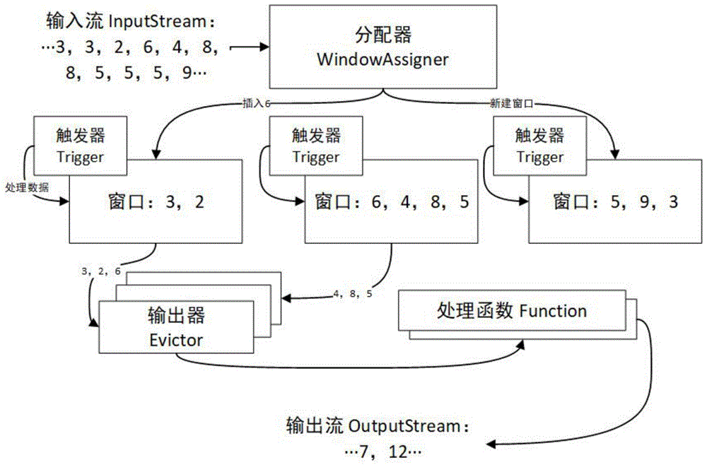 一种可变间隔的去除重复流数据的会话窗口设计方法与流程