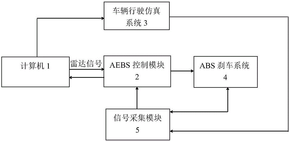 一种车辆自动紧急制动系统的试验台架的制作方法