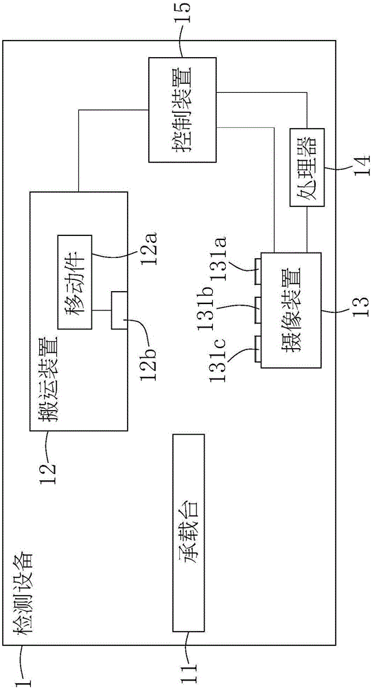 感测器封装结构的检测方法与检测设备及其对焦式撷取器与流程