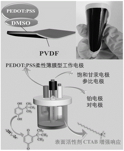 一种柔性薄膜型检测叔丁基对苯二酚的电化学传感器及其制备方法与流程