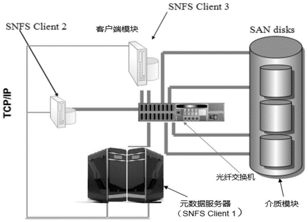 一种冗余架构的共享文件系统及其搭建方法与流程