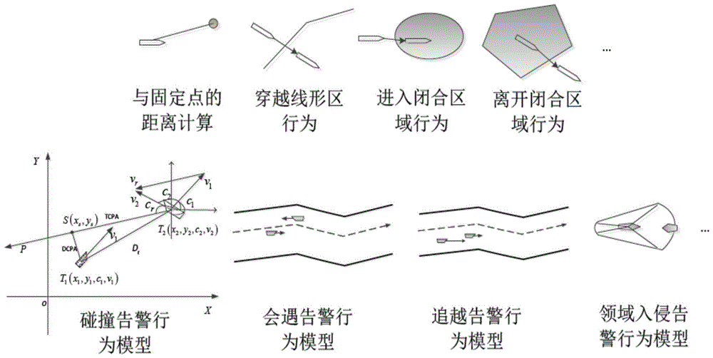 一种分布式的告警规则引擎设计方法与流程