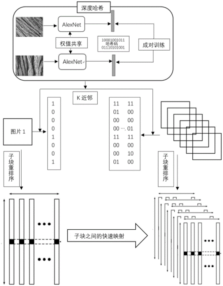 基于深度哈希网络和子块重排序的大规模图像子块检索方法与流程