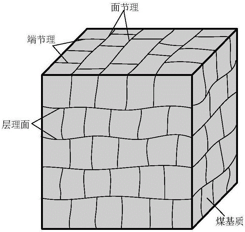 正交各向异性煤层裂隙绝对渗透率计算方法与流程