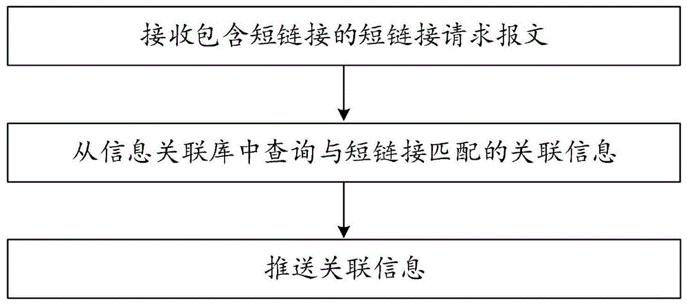 一种信息推送方法、信息显示方法、服务器和显示设备与流程