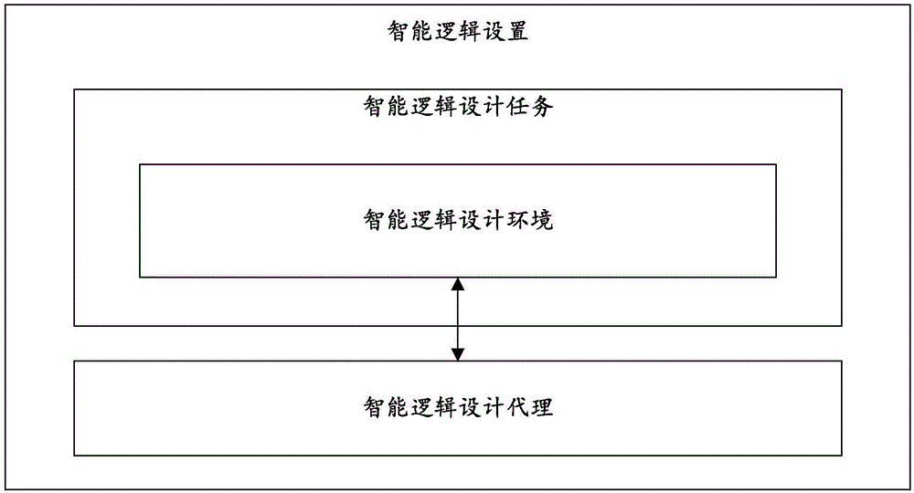 基于人工智能进行电路设计的方法及装置与流程