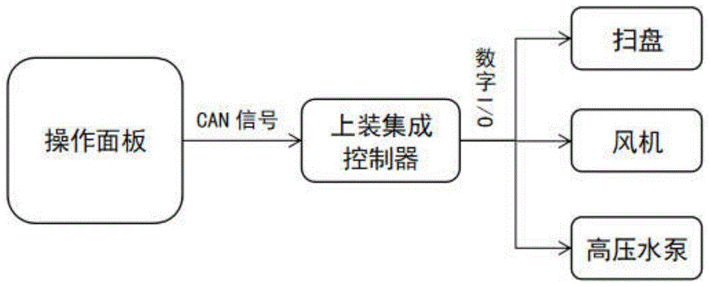 一种基于视觉感知技术的清扫车作业功率计算装置及方法与流程