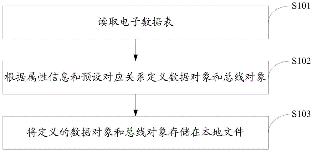 一种数据处理方法及装置与流程