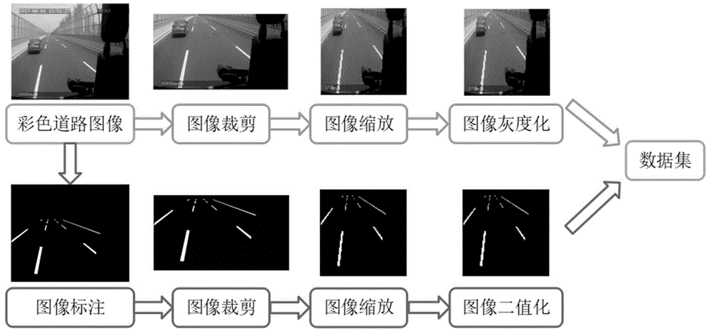 基于TensorFlow和OpenCV的车道线识别方法与流程