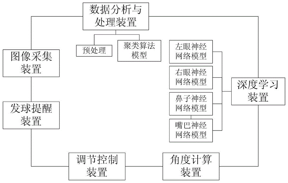 一种基于深度学习的网球发球机发球方法与流程