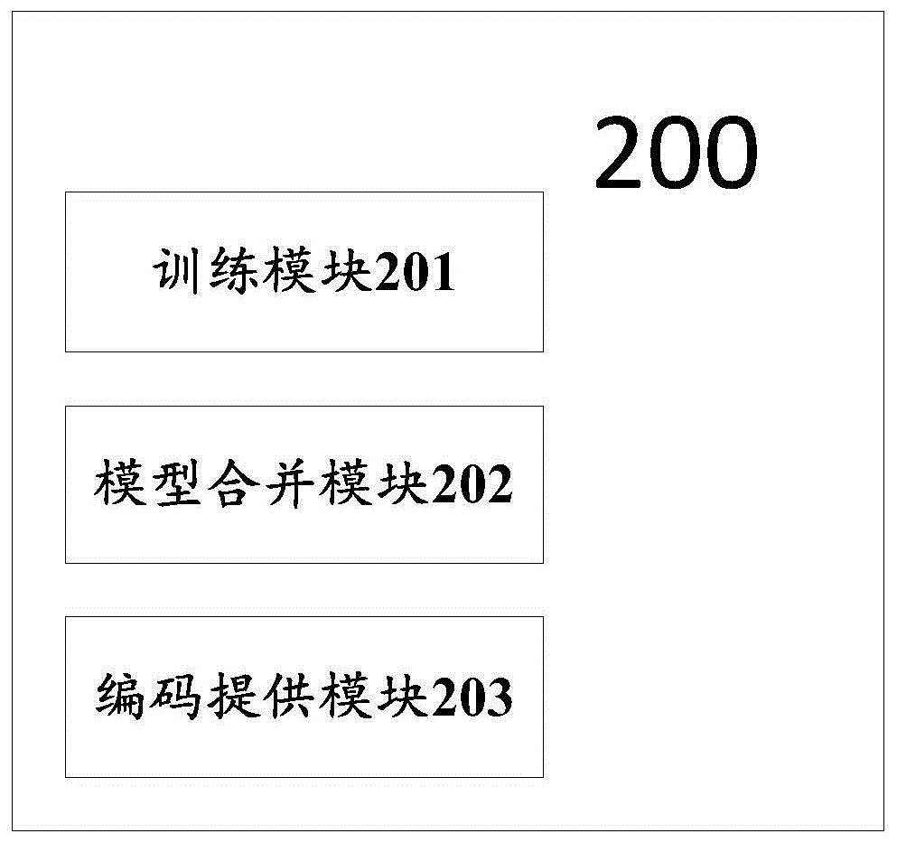 一种用于为目标数据提供编码的系统及方法与流程