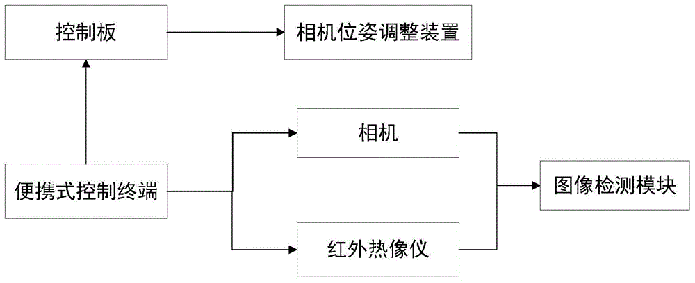 一种针对小批量大型装备的便携式视觉检测设备的制作方法