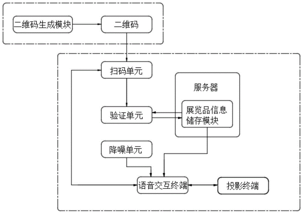 扫描二维码的博物馆语音交互系统的制作方法