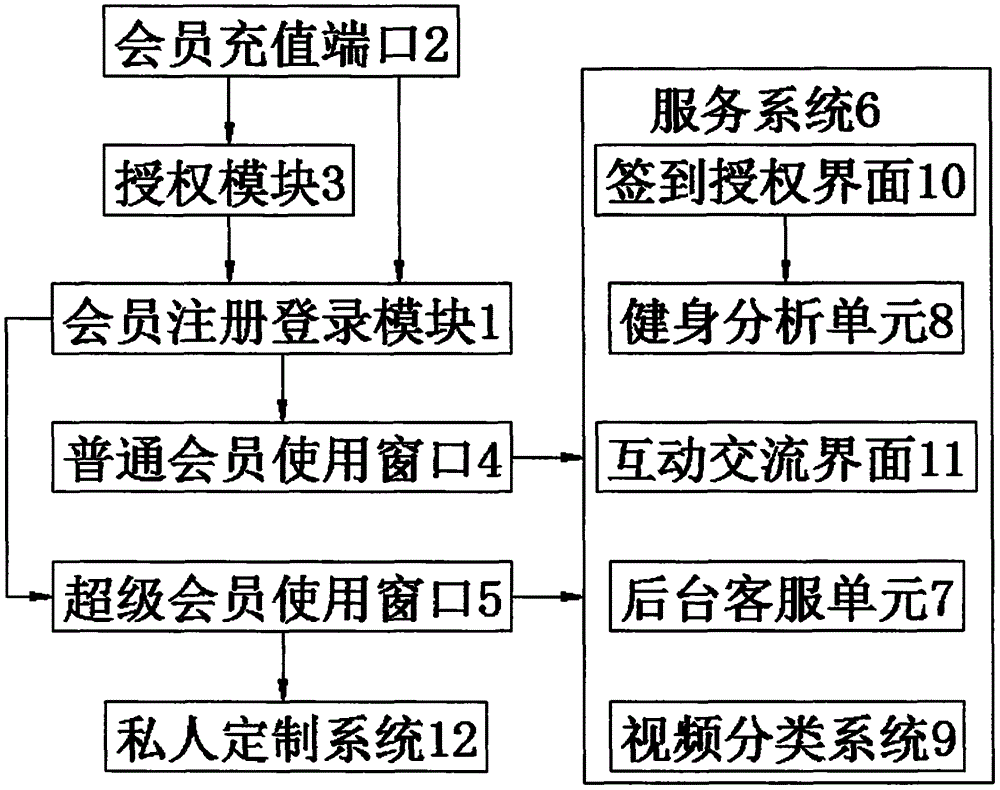 一种科学运动健身指导系统的制作方法