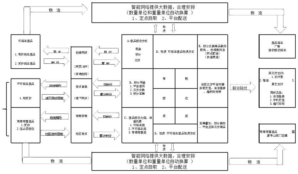 智能废品回收处理系统的制作方法